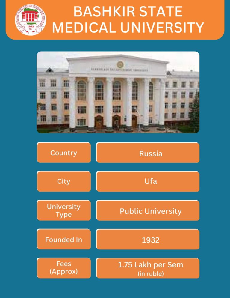 MBBS admission guidance in abroad