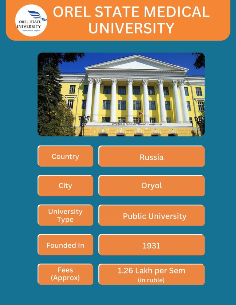 MBBS admission guidance in abroad