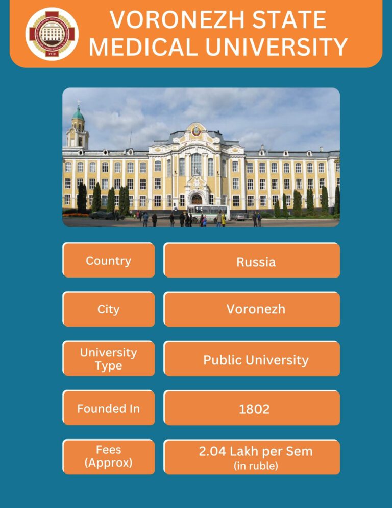 MBBS admission guidance in abroad